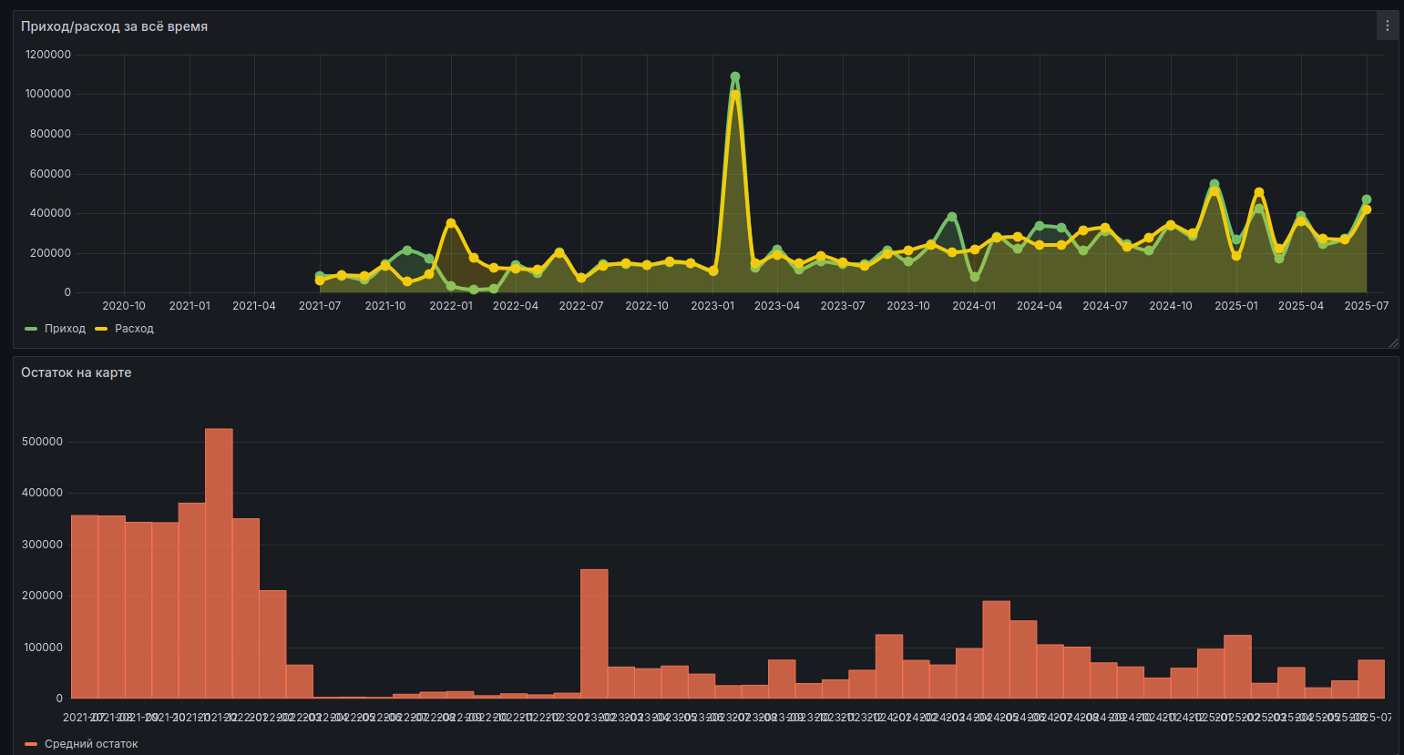 grafana example